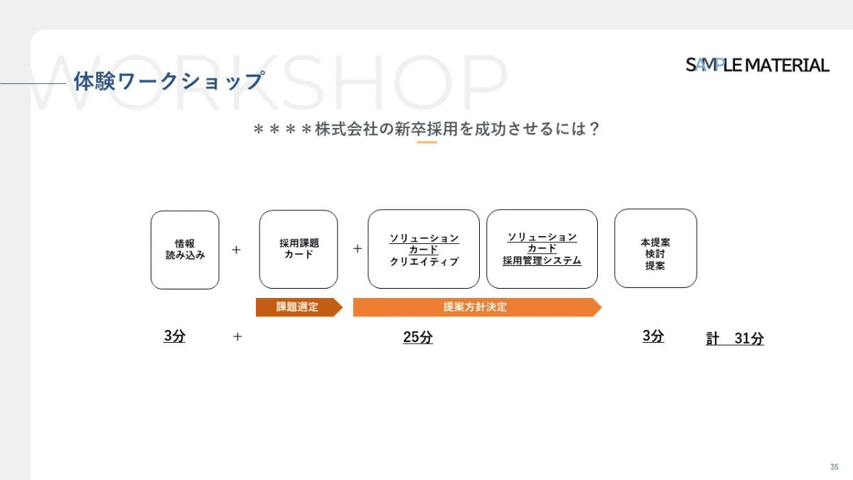 事例資料