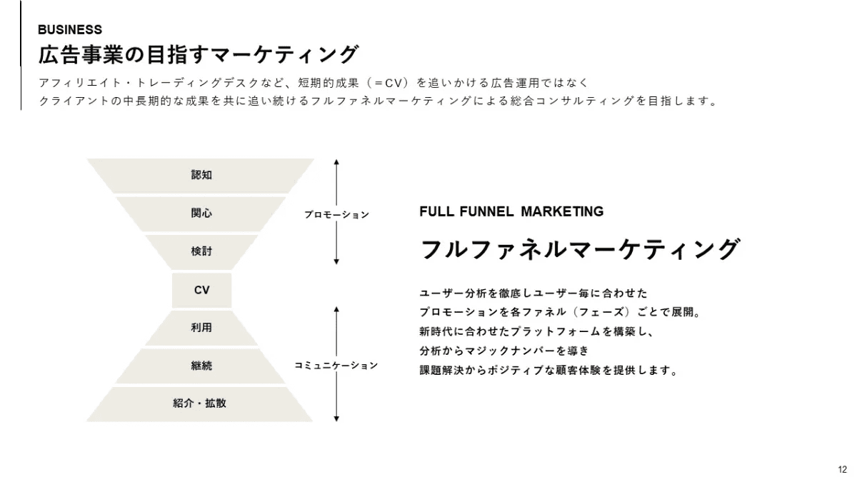 事例資料