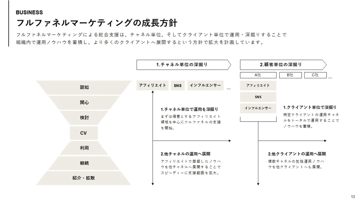事例資料