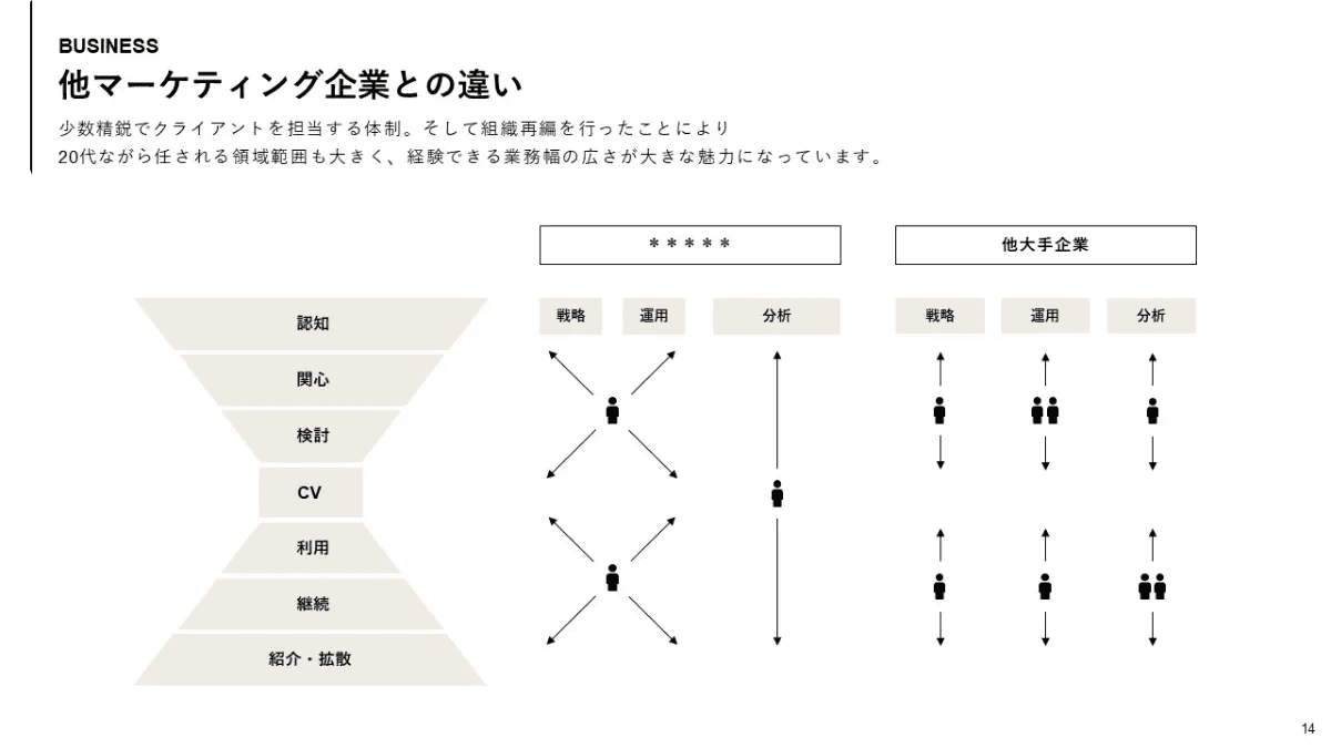 事例資料