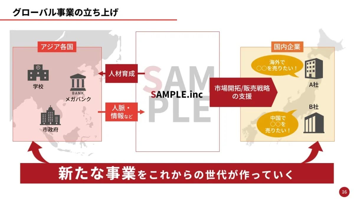 事例資料