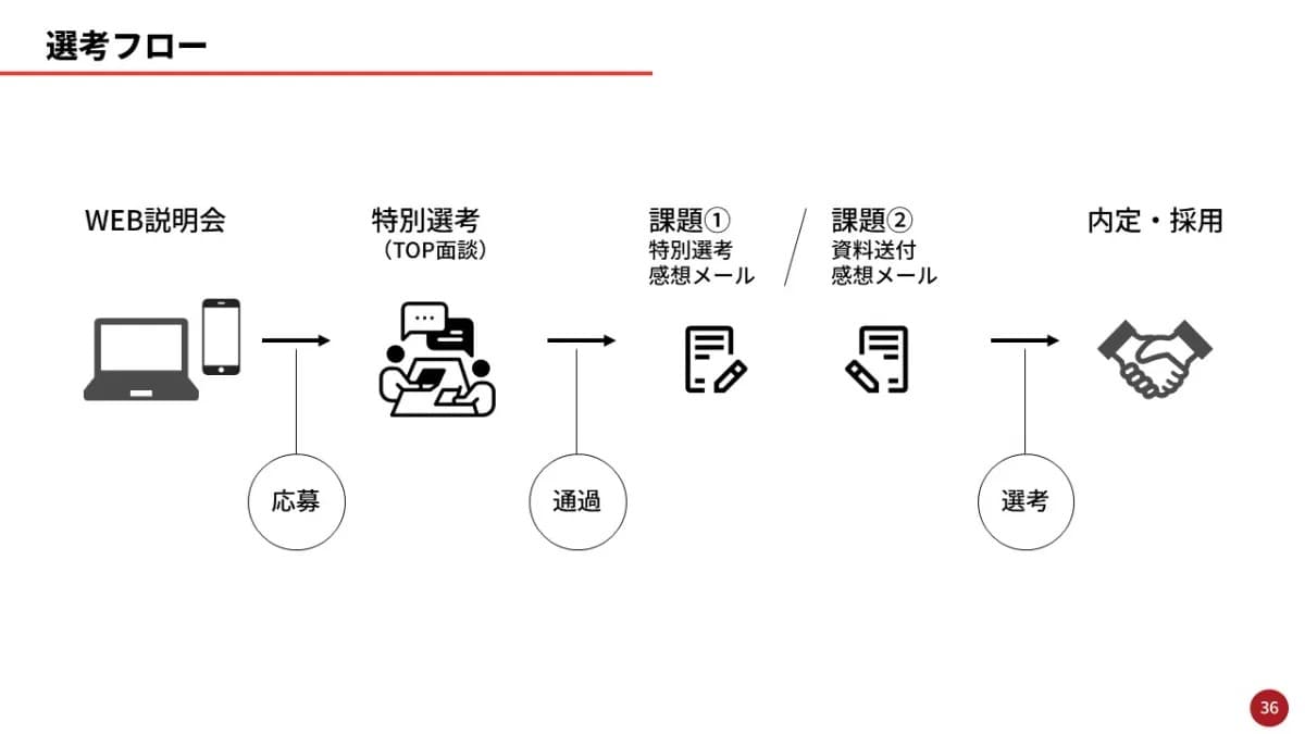 事例資料
