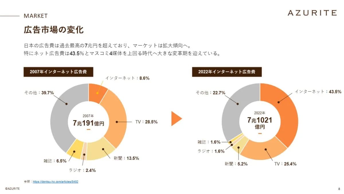 事例資料