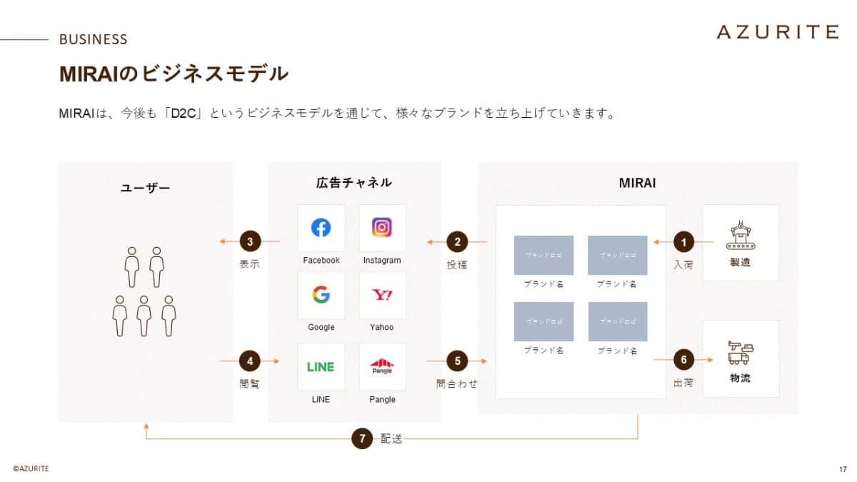 事例資料