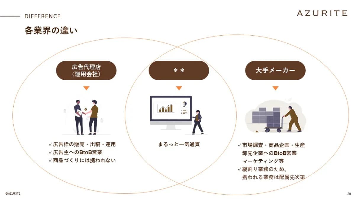 事例資料