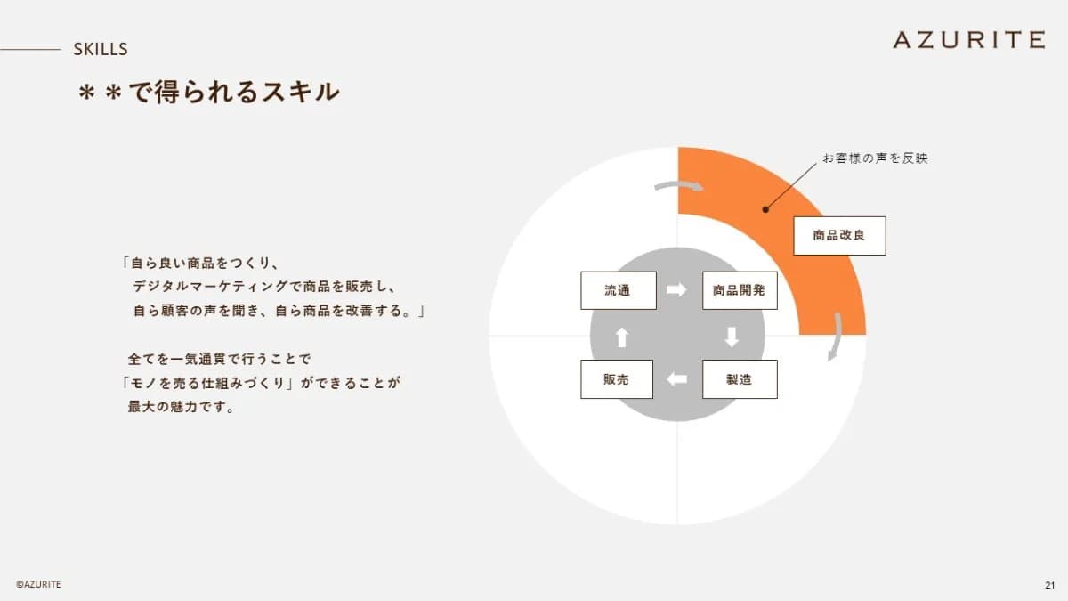 事例資料