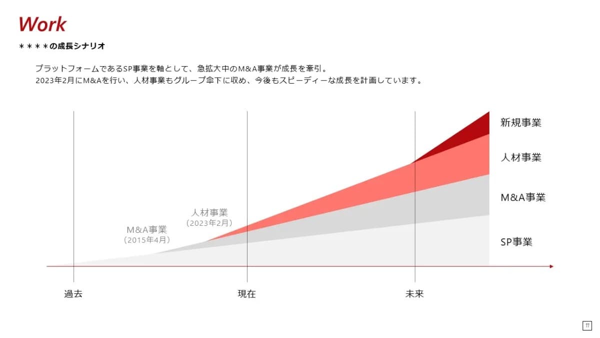 事例資料