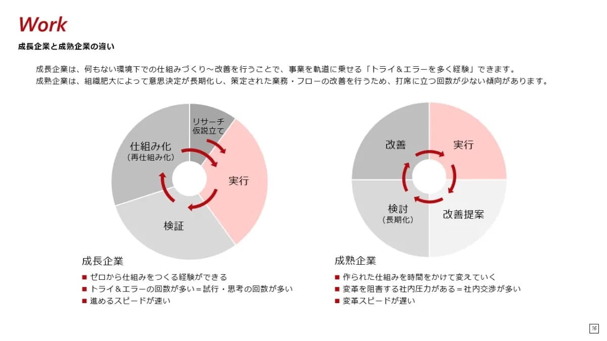 事例資料