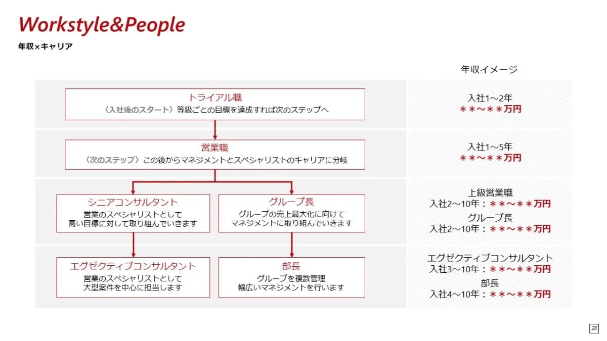 事例資料
