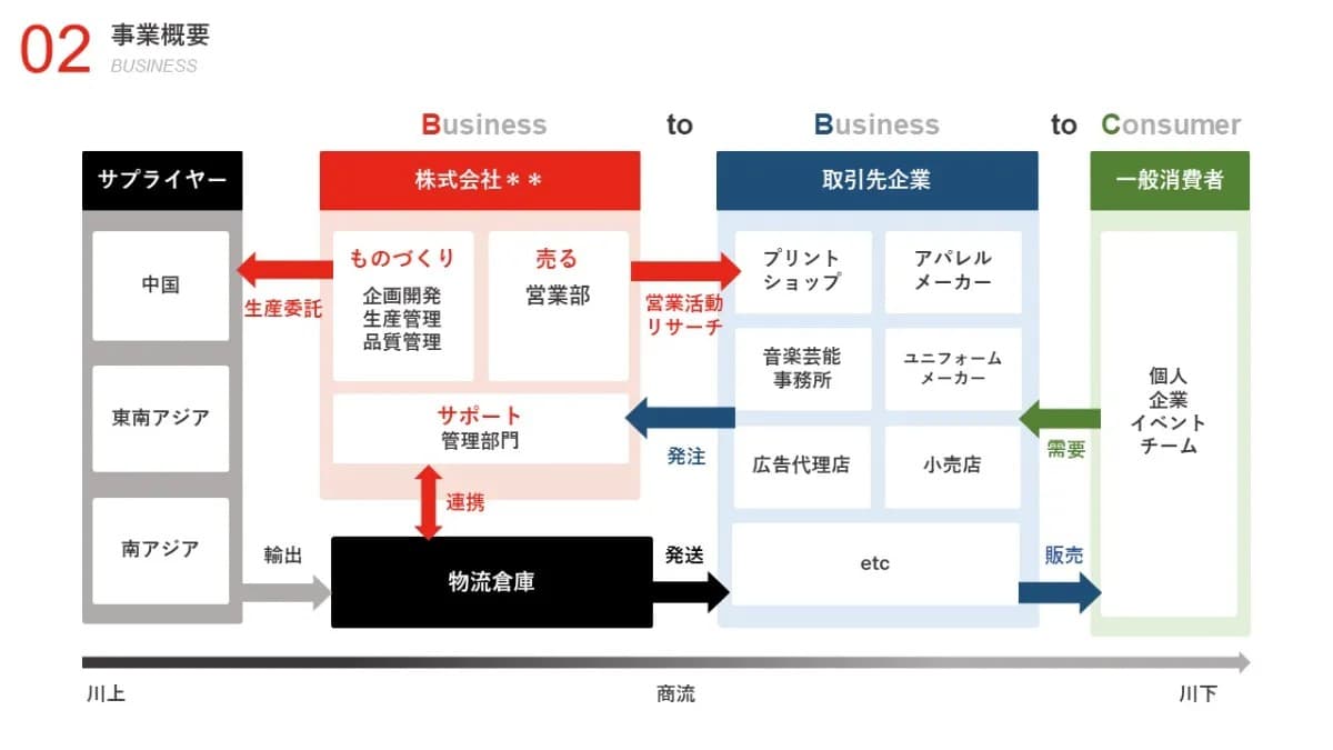 事例資料