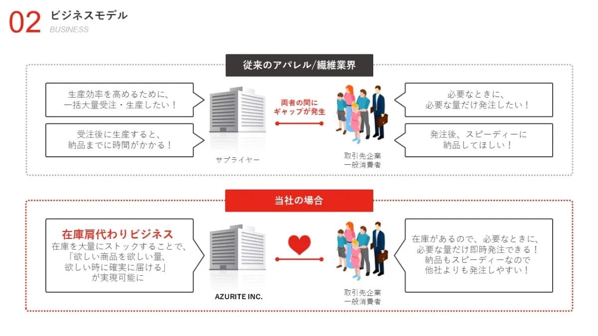事例資料