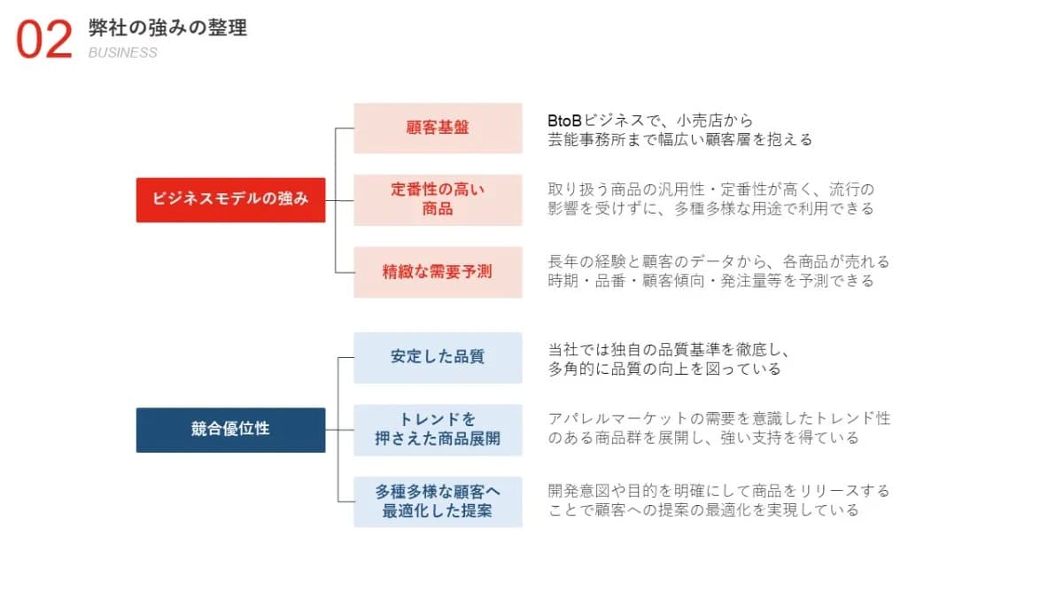 事例資料