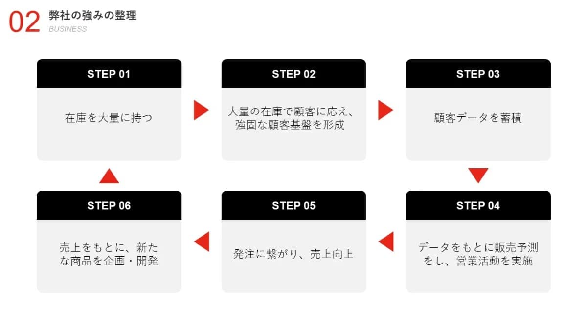 事例資料