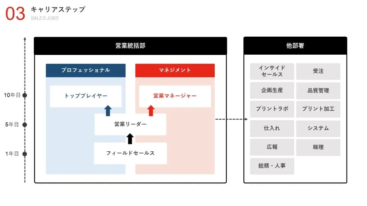事例資料