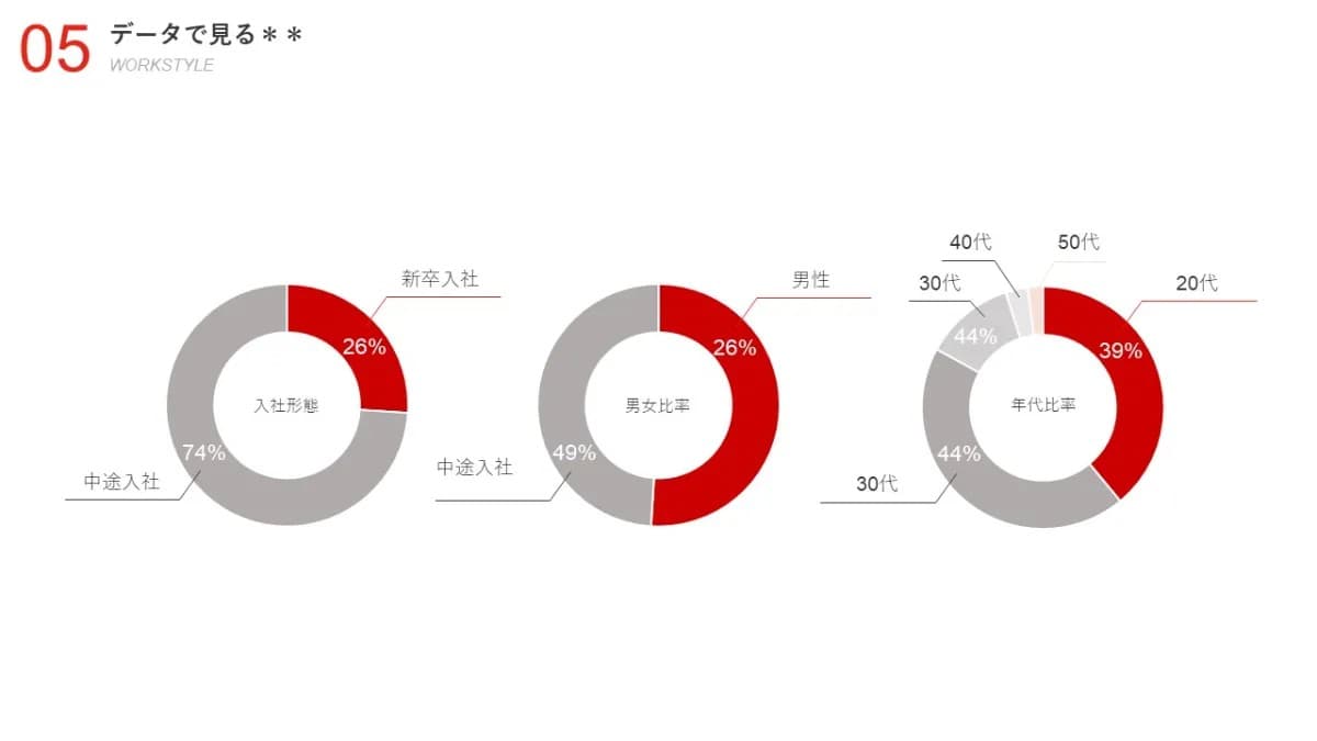 事例資料