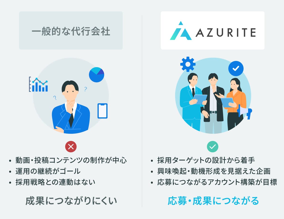 アズライトが選ばれる強みを表した図