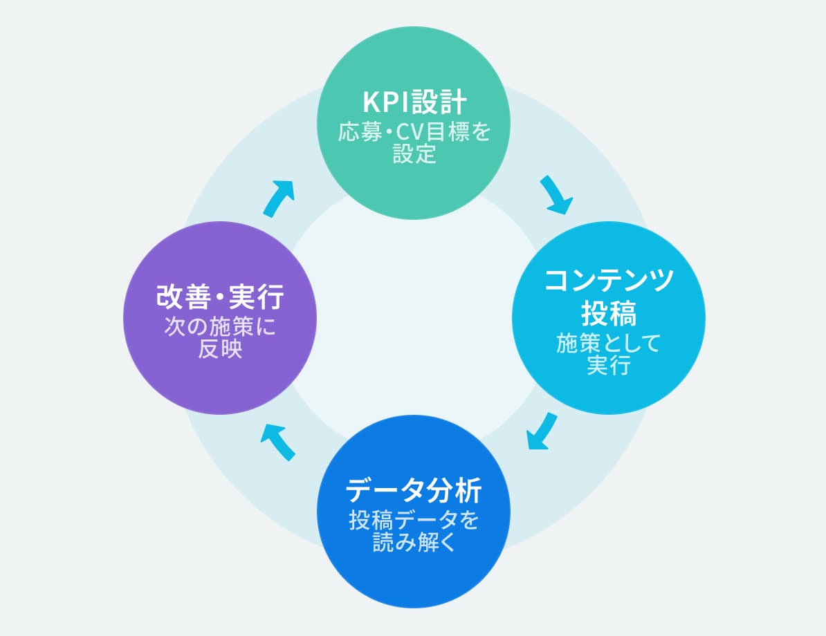 アズライトが選ばれる強みを表した図