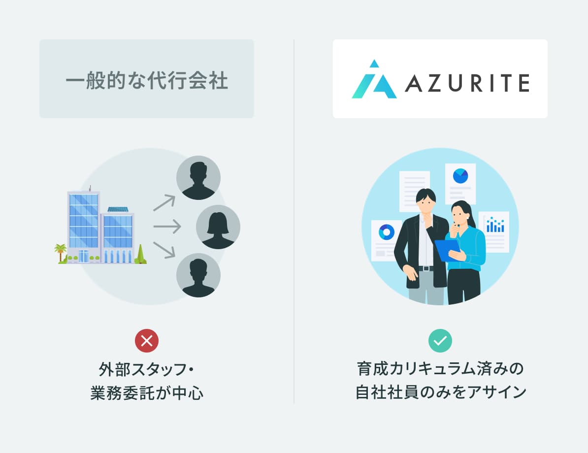 アズライトが選ばれる強みを表した図