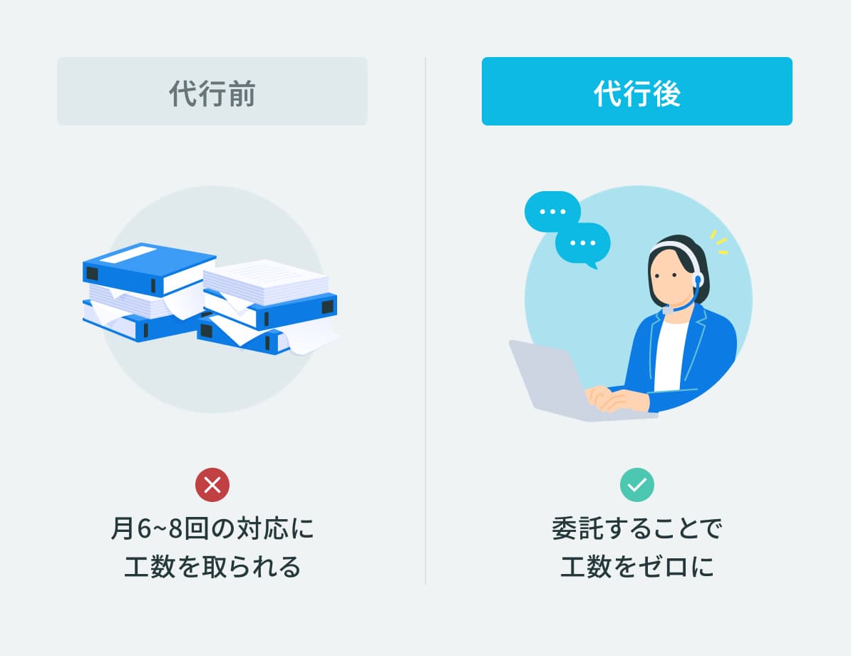 アズライトが選ばれる強みを表した図