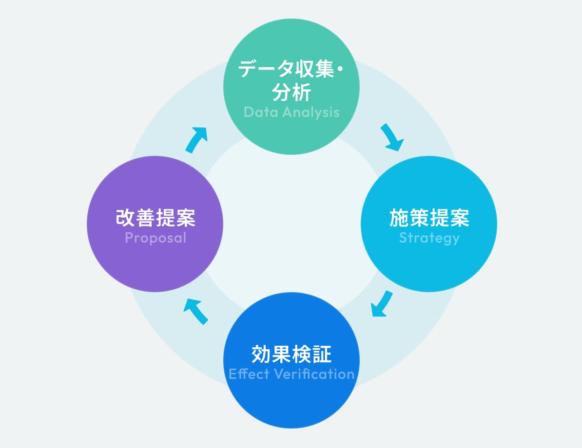 アズライトが選ばれる強みを表した図