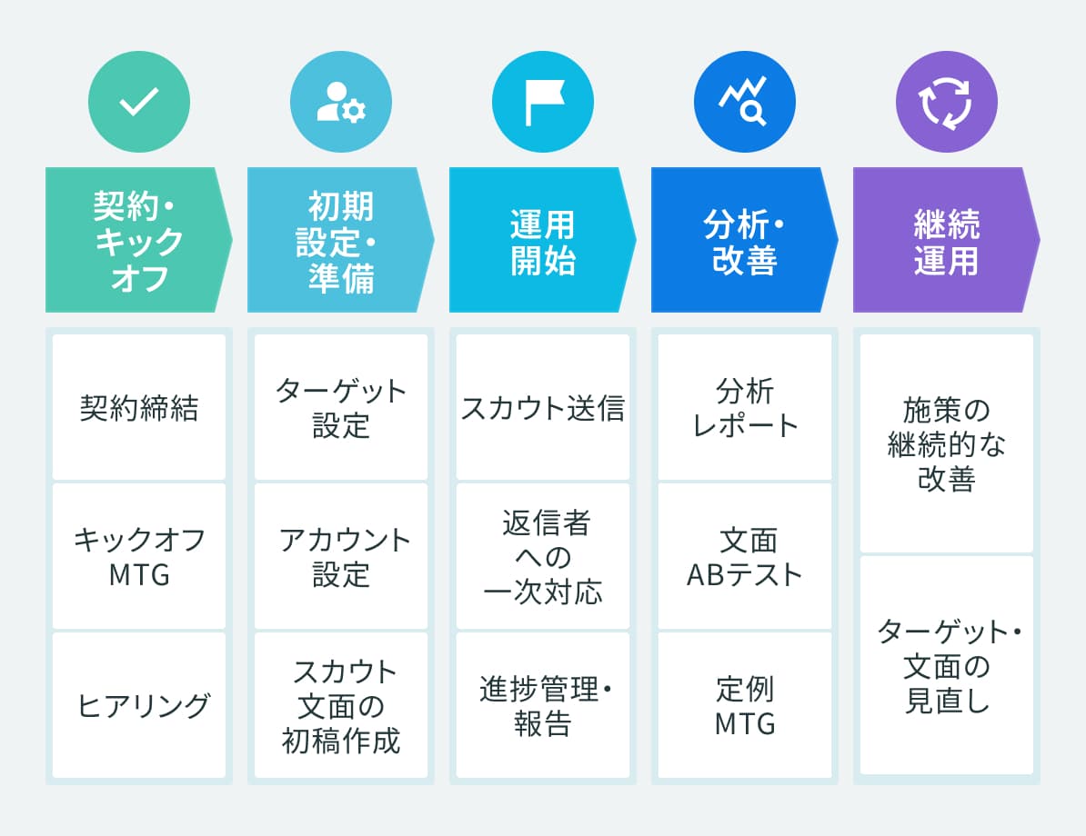 アズライトが選ばれる強みを表した図