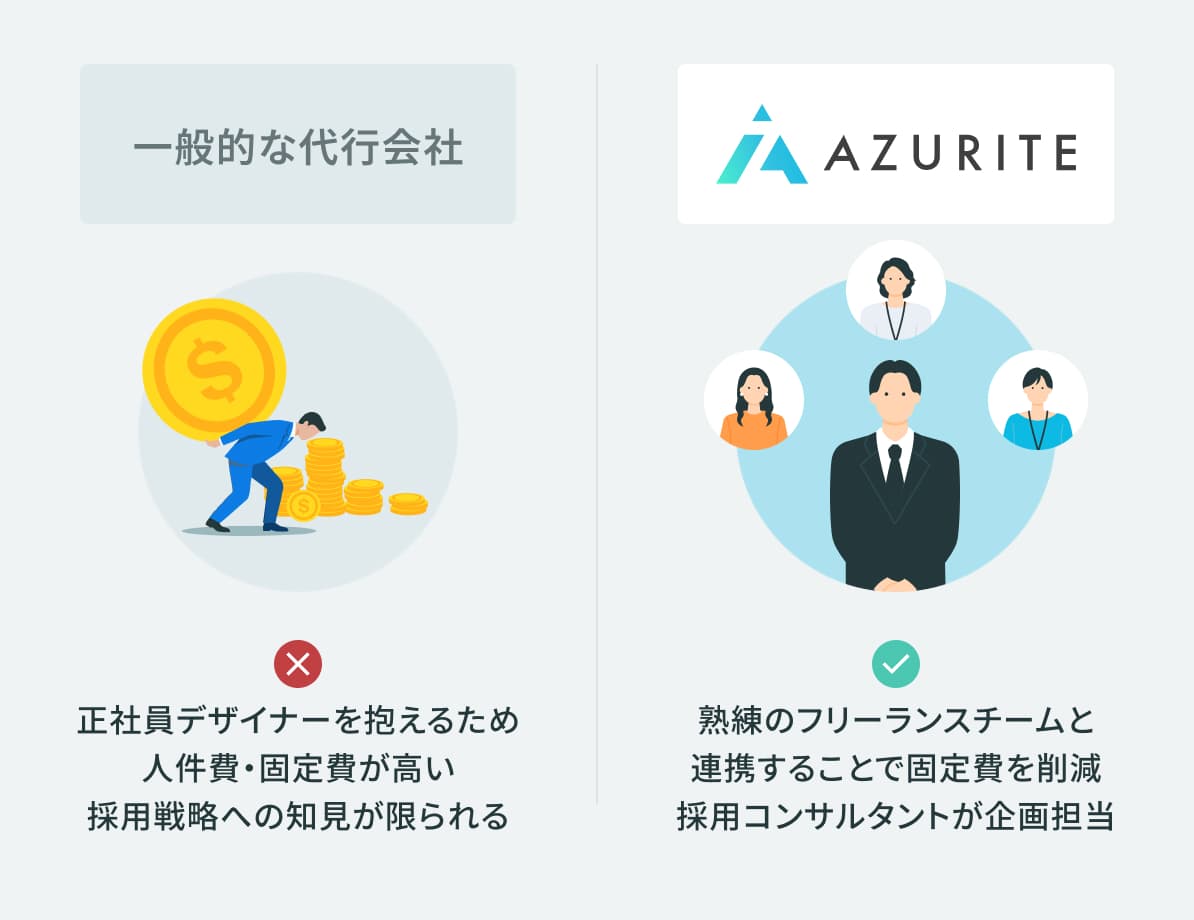アズライトが選ばれる強みを表した図
