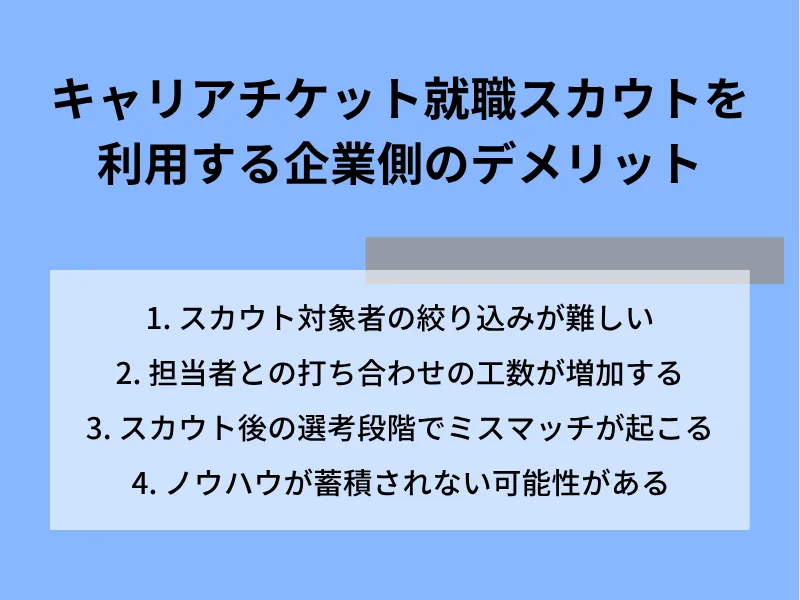 キャリアチケット就職スカウトを利用する企業側のデメリット