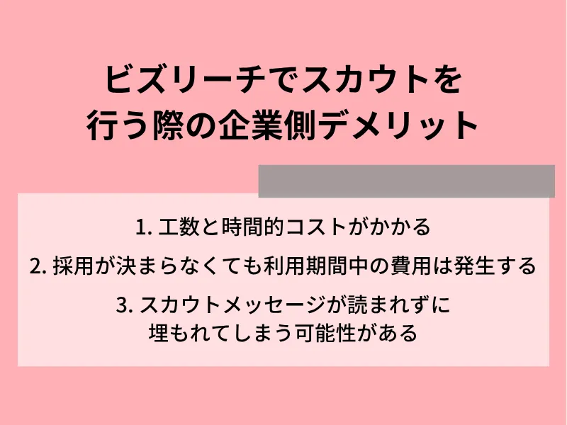 ビズリーチでスカウトを行う際の企業側デメリット