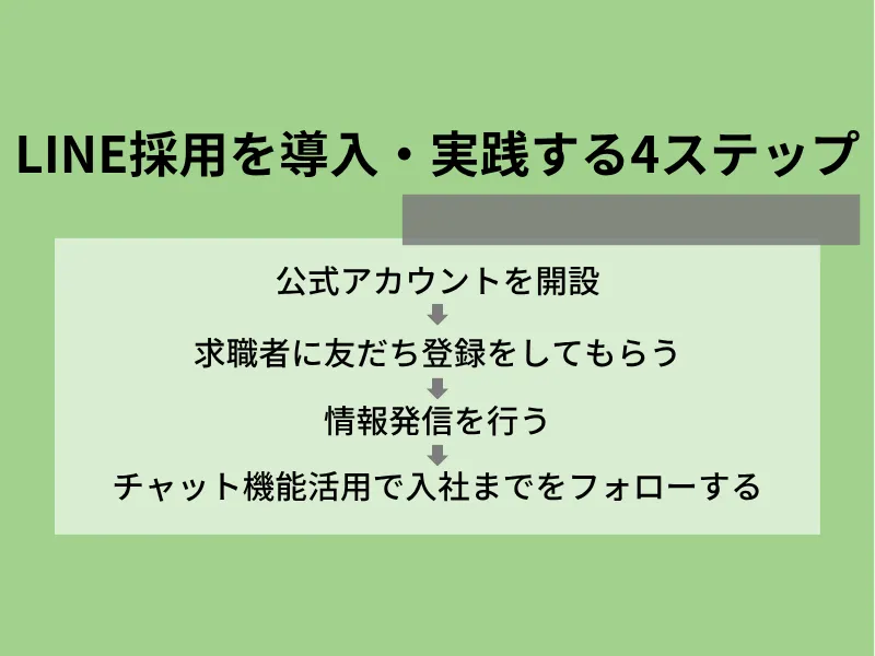 LINE採用を導入・実践する4ステップ