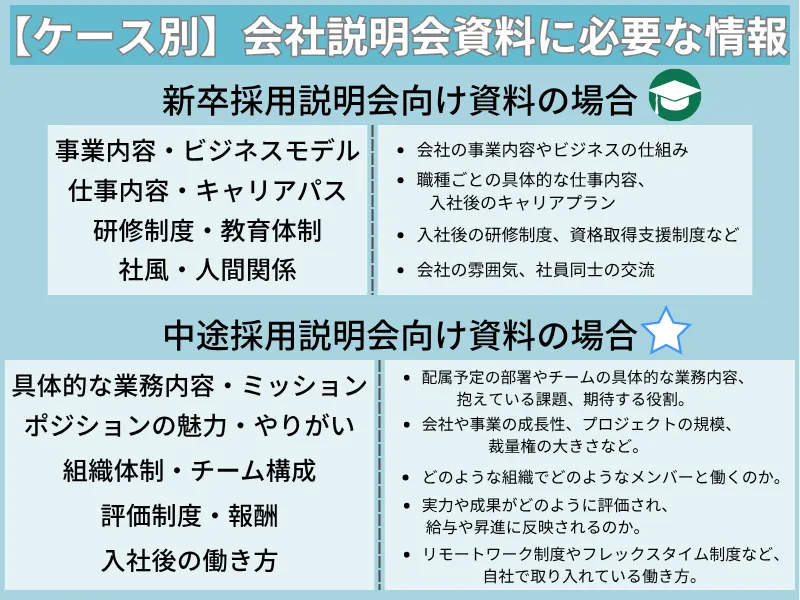 【ケース別】会社説明会資料に必要な情報
