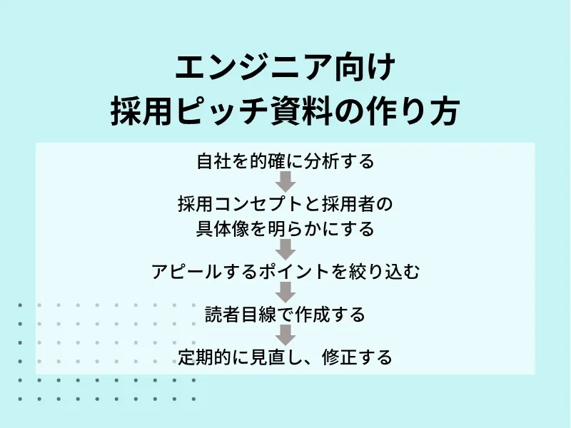 エンジニア向け採用ピッチ資料の作り方
