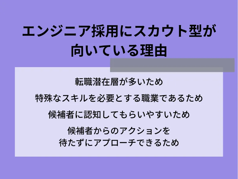 エンジニア採用にスカウト型が向いている理由