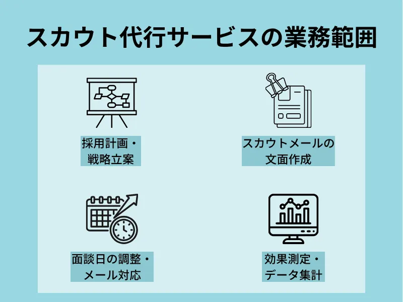 スカウト代行サービスの業務範囲
