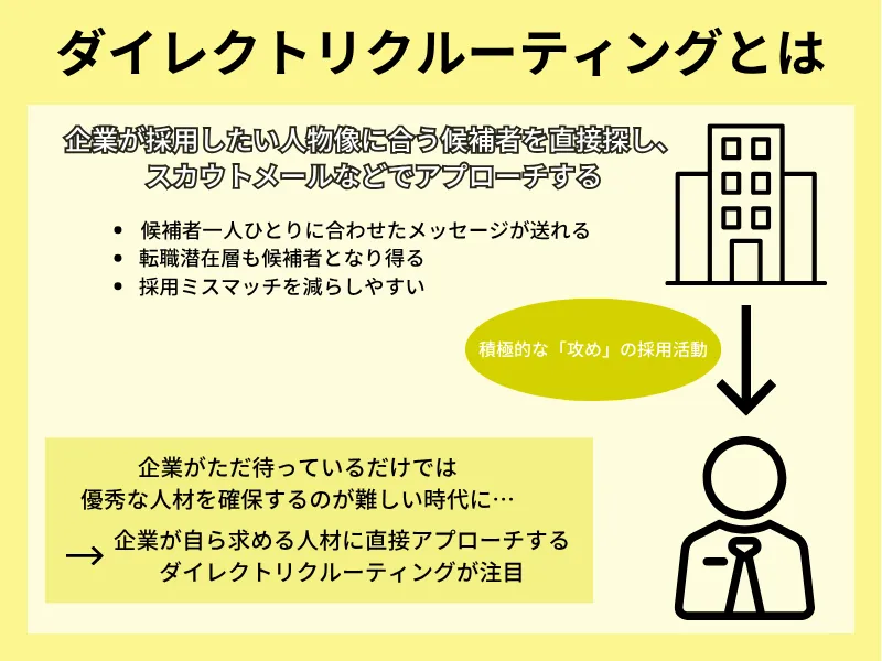 ダイレクトリクルーティングとは