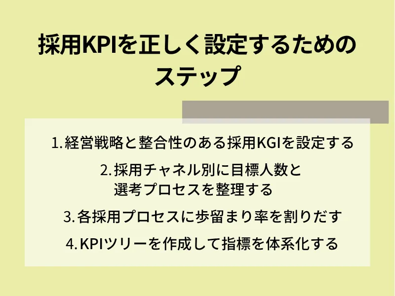 採用KPIを正しく設定するためのステップ