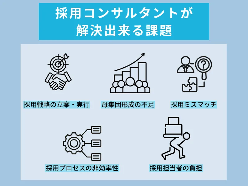 採用コンサルタントが解決できる課題