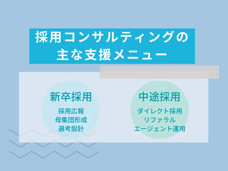 新卒／中途採用における採用コンサルティングの支援メニュー