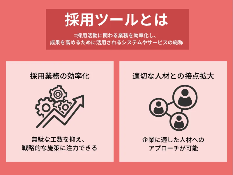 採用ツールとは