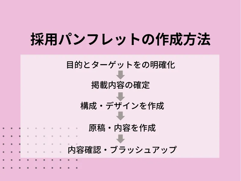 選ばれる採用パンフレットの作成方法