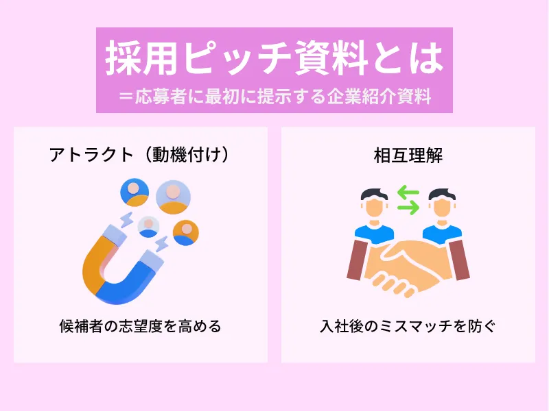 採用ピッチ資料とは