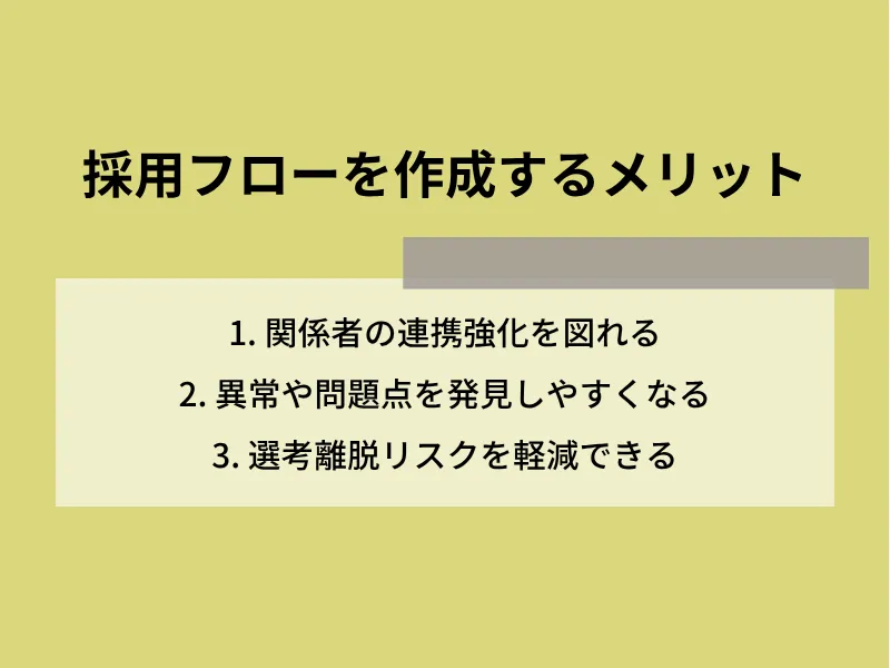 採用フローを作成するメリット