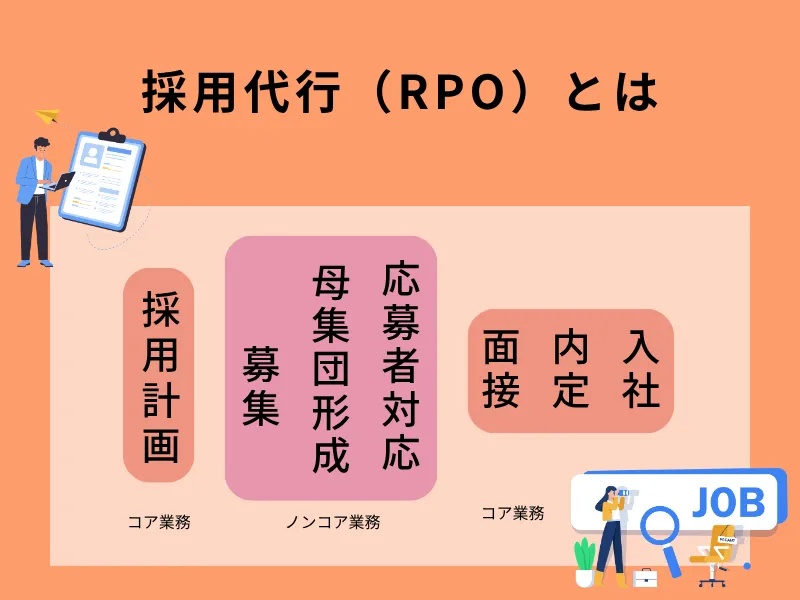 採用代行（RPO）とは