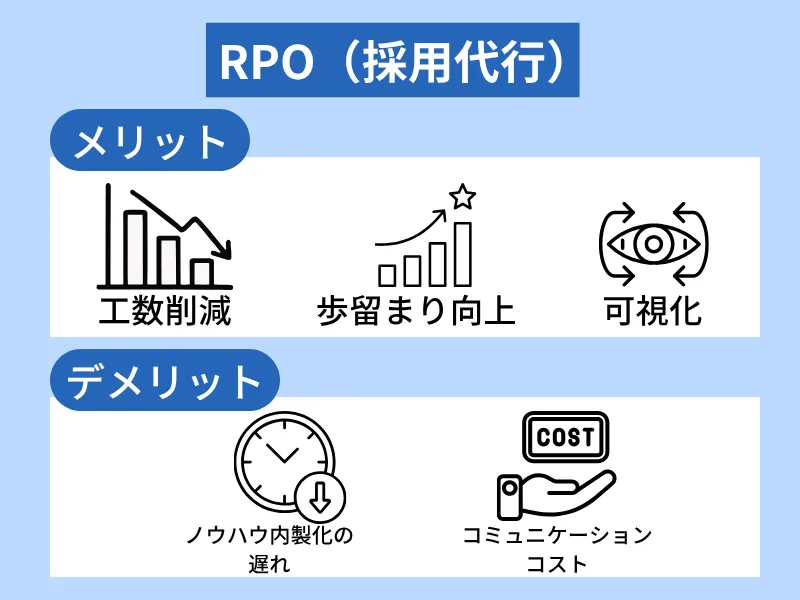 RPO（採用代行）のメリット・デメリット