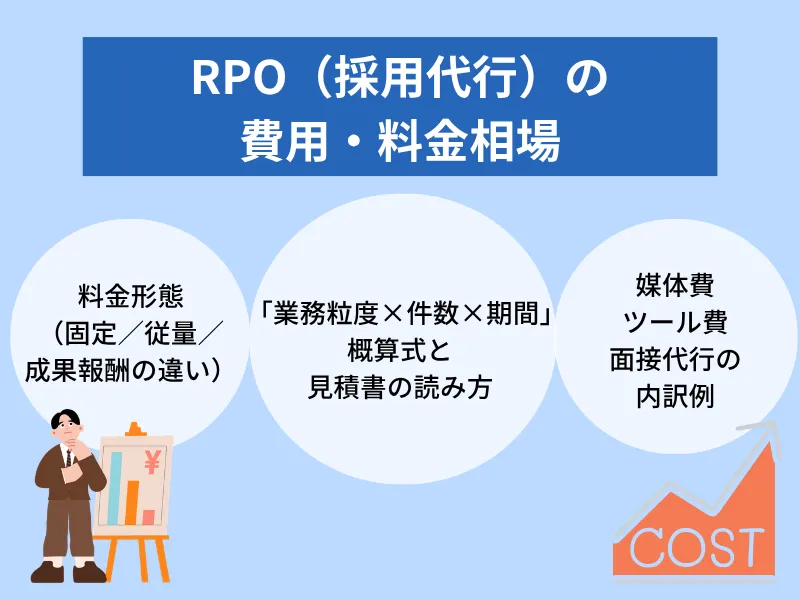 RPO（採用代行）の費用・料金相場