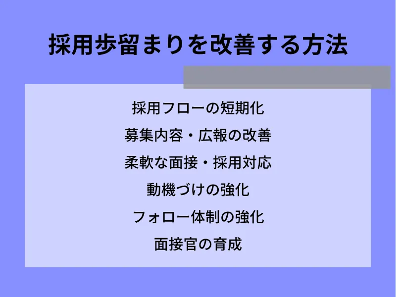 採用歩留まりを改善する6つの方法
