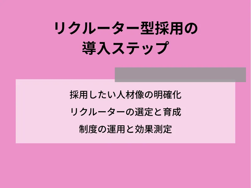 リクルーター型採用の導入ステップ