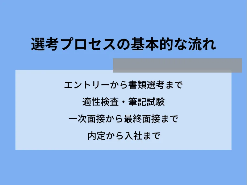 選考プロセスの基本的な流れ